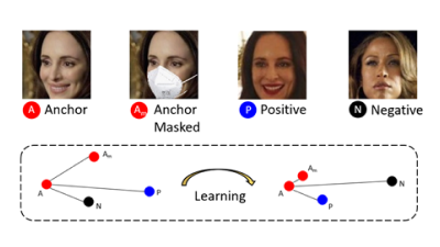 Masked Face Recognition with Quadruplet Loss